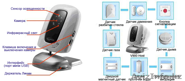 Мобильный охранник для вашей квартиры! Всё просто, легко, мобильно! - Изображение #1, Объявление #15595