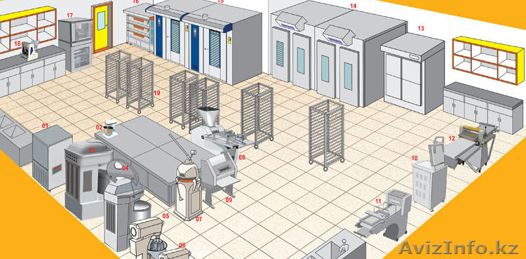 Хлебопекарное и кондитерское оборудование для пекарни (Китай) в Казахстане - Изображение #1, Объявление #25830