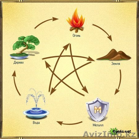 Центр Профессионального Фэншуй  - Изображение #1, Объявление #37764