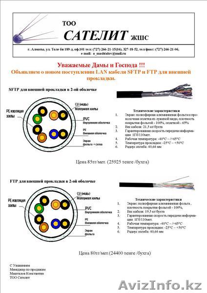 FTP SFTP 5E кабели - Изображение #1, Объявление #65161