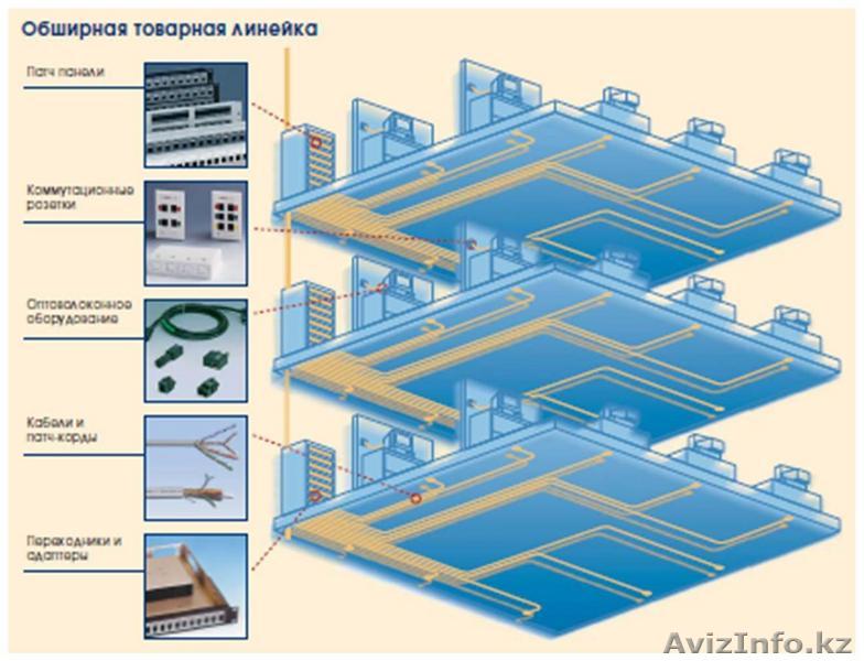 ТОО Solidus Metallum - Изображение #1, Объявление #79968