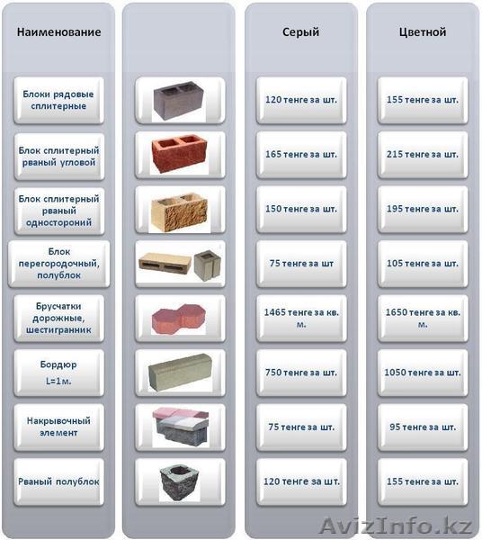 Сплитерные блоки,бордюры, перегородки,брусчатка - Изображение #1, Объявление #113297