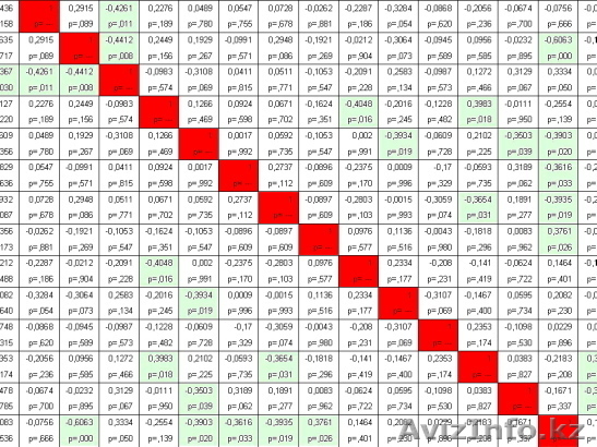 Статистическая обработка данных - Изображение #1, Объявление #161982