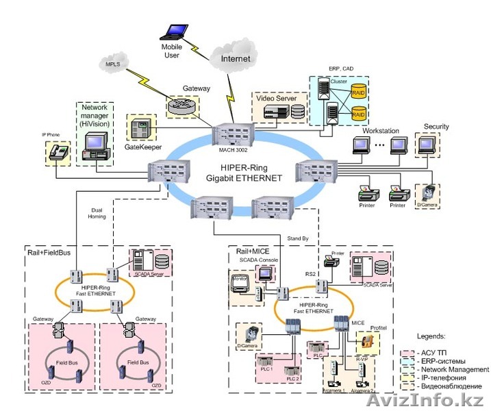 Оборудование Hirschmann от компании ТОО "В-Люкс Кахастан"" - Изображение #1, Объявление #227566