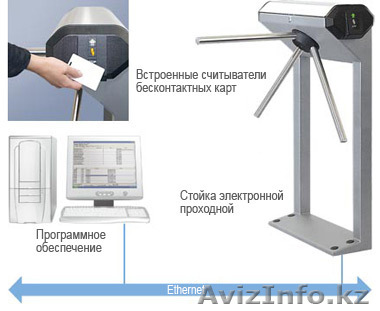 Системы контроля доступа с возможностью удаленного просмотра из любой точки мира - Изображение #1, Объявление #398727