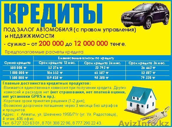 ИнвестКредитМаркет - Изображение #1, Объявление #433180