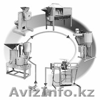 Универсальные комплексы оборудования для производства круп и муки - Изображение #1, Объявление #513899
