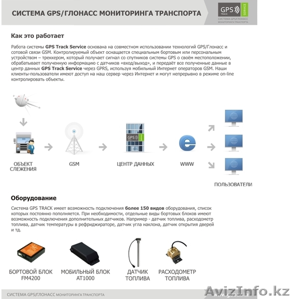 Компания GPS Track Service предлагает - Изображение #1, Объявление #503039