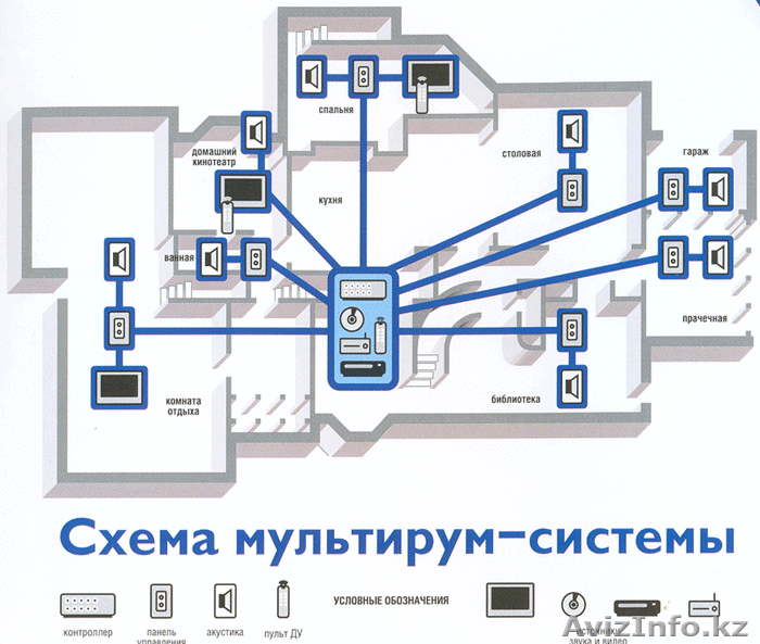 Система «Мультирум» (Multiroom) - Изображение #1, Объявление #519557