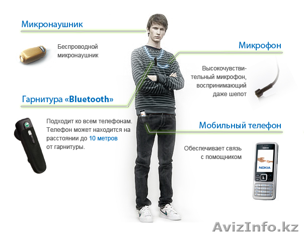 Микронаушники в Алматы - Изображение #1, Объявление #656684