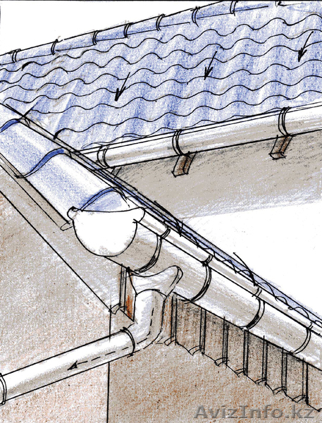 Качественная установка желобов, стоков и др. Все для Вашей КРЫШИ! - Изображение #1, Объявление #674706
