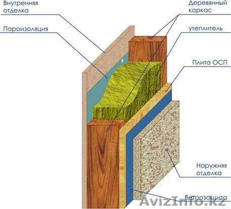 SIP  панели для каркасного дома, сооружения .  - Изображение #1, Объявление #843067