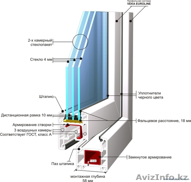 Ремонт пластиковых окон и дверей. - Изображение #1, Объявление #853787