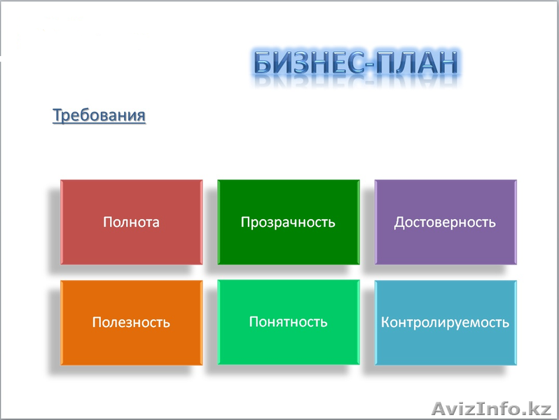 Составление бизнес-планов и ТЭО любой сложности для различных целей - Изображение #1, Объявление #891804