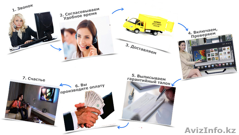 Продажа телевизоров в Алматы! Гарантия! - Изображение #1, Объявление #947353