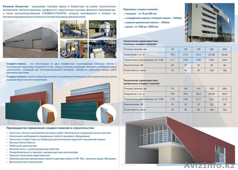 Раннила Казахстан производит сендвич панели (утепл.минвата) - Изображение #1, Объявление #983883