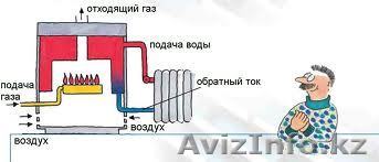 Монтаж,ремонт отопительных систем - Изображение #1, Объявление #974276