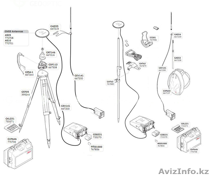 Leica GPS system 1200 или 500 - Изображение #1, Объявление #986661