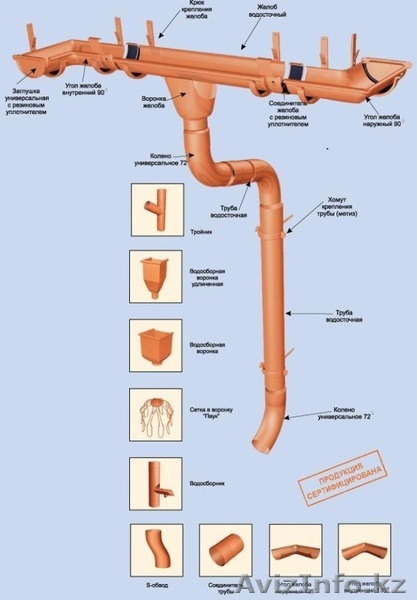водосточная система алматы недорого 250-22-40  - Изображение #1, Объявление #1009825