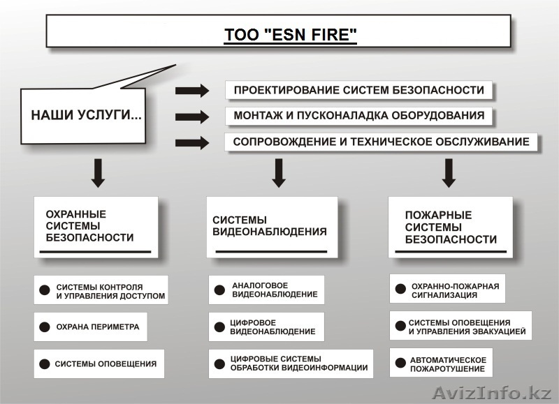 ТОО "ESN FIRE"                              - Изображение #1, Объявление #1048065