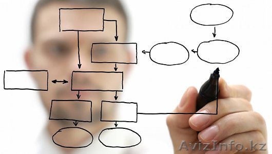 Эффективный обучающий курс 1С Программирования - Изображение #1, Объявление #1036165