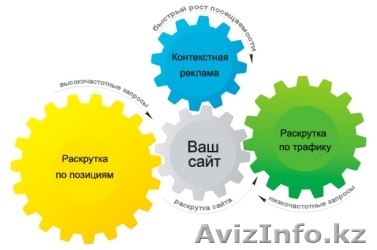 Улучшайте SEO сейчас - получайте выгоду завтра - Изображение #1, Объявление #1072297