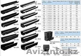 Водоотводные каналы,пластиковые ливневые арыки с решетками. - Изображение #1, Объявление #1088951
