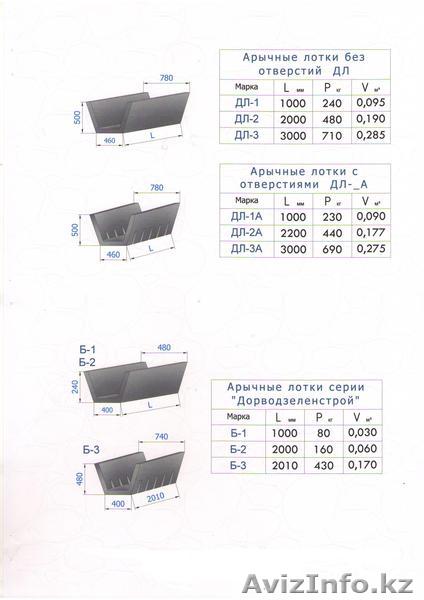 ЖБИ, Арычные лотки Б-1, Б-2, Б-3, Б-4, Кольца для колодца, Плиты перекрытия - Изображение #1, Объявление #1114750