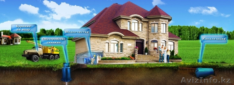 Куплю карту подземных вод Казахстана - Изображение #1, Объявление #1210587