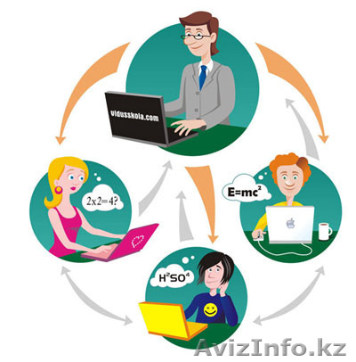 Разработка СДО (система дистанционного обучения) - Изображение #1, Объявление #1147986