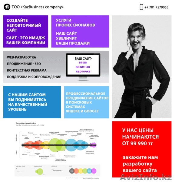 Наш сайт увеличит ваши продажи! - Изображение #1, Объявление #1214295