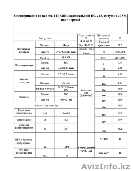 кабель коаксиальный RG-213 - Изображение #1, Объявление #1256009