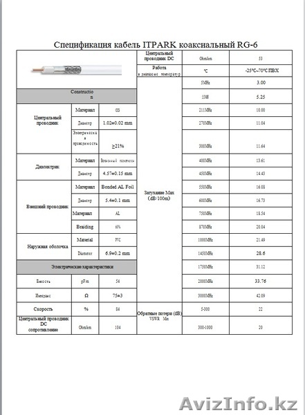 кабель коаксиальный RG-6, бухта 305 м - Изображение #1, Объявление #1256008