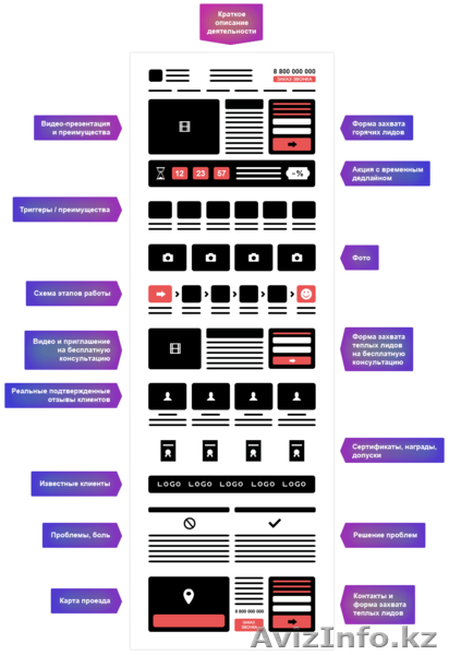 Создание сайтов, посадочные страницы (Landing page) - Изображение #1, Объявление #1307646