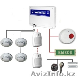 Пожарная безопасность - Изображение #1, Объявление #1323741