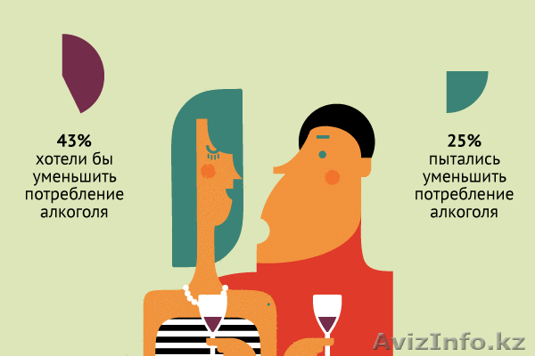 контролируемое потребление алкоголя - лечение - Изображение #1, Объявление #1346160