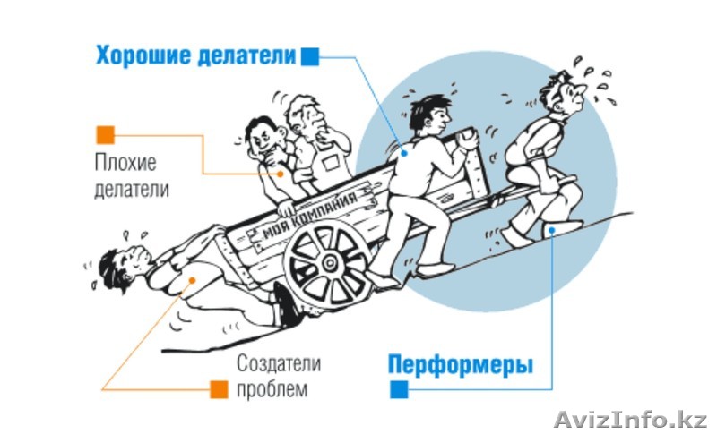 Как нанимать и мотивировать хороших сотрудников? - Изображение #1, Объявление #1363518