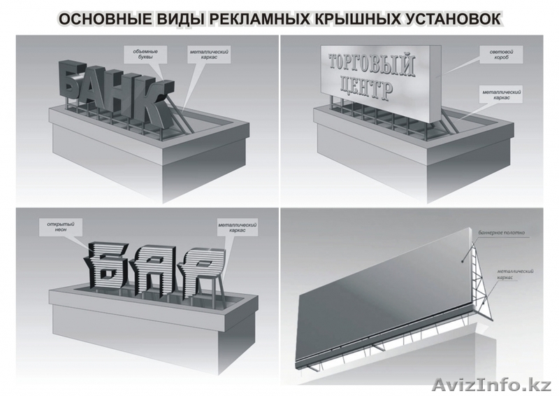 Изготовлений крышных установок - Изображение #1, Объявление #1375489