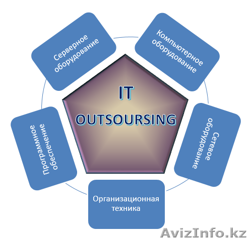 приходящий сис админ - Изображение #1, Объявление #1379515