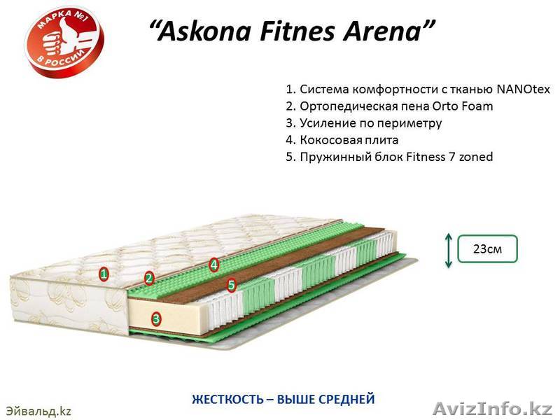 Ортопедический матрас “ASkona Fitness Arena” 200х160, 127700тг. - Изображение #1, Объявление #1326360