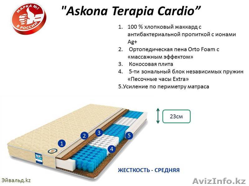 Ортопедические матрасы “Askona Cardio” 200х160, 94500тг. - Изображение #1, Объявление #1326334