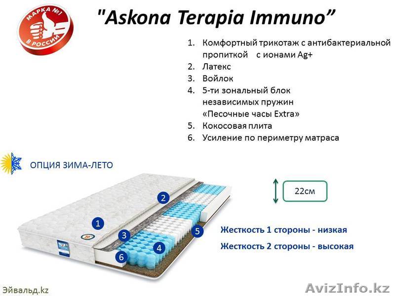Ортопедические матрасы “Askona Immuno” 200х160, 108300тг. - Изображение #1, Объявление #1326339