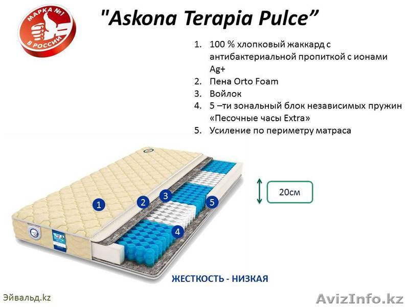 Ортопедические матрасы “AskonaPulse ” 200х160, 79900тг. - Изображение #1, Объявление #1326332
