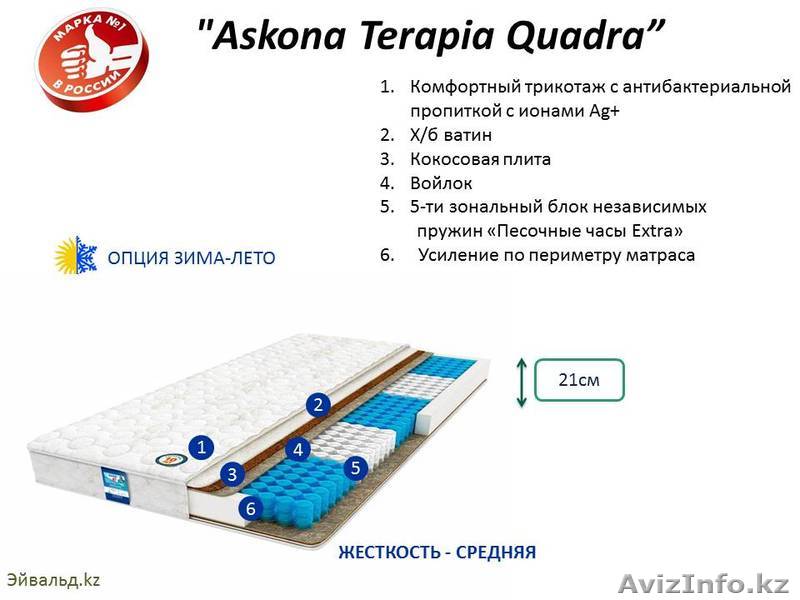 Ортопедические матрасы “Askona Quadra” 200х160,123700тг. - Изображение #1, Объявление #1326337