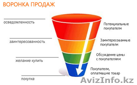 Договариваемся о ваших коммерческих встречах с Директорами других ТОО - Изображение #1, Объявление #1474630