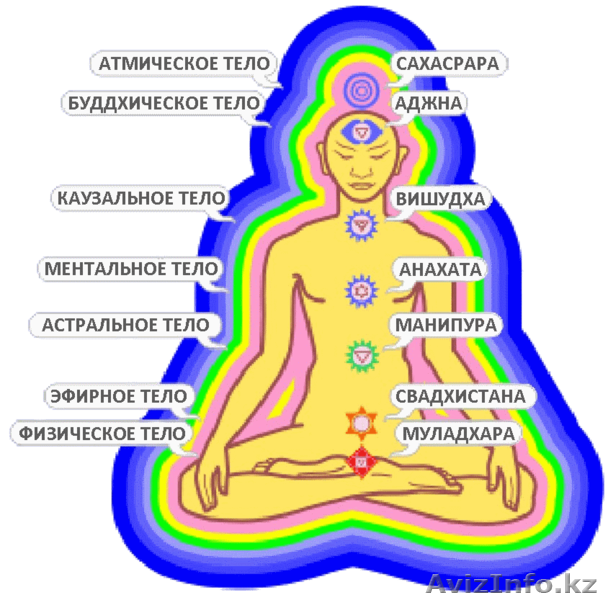 Очистительные и оздоровительные сеансы - Изображение #1, Объявление #1490972
