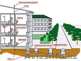Проектирование отопления и вентиляции - Изображение #1, Объявление #1525370