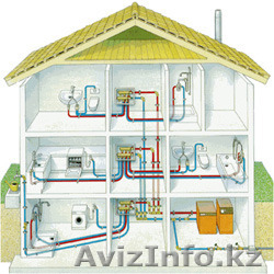 Проектирование водоснабжения и канализации - Изображение #1, Объявление #1525376