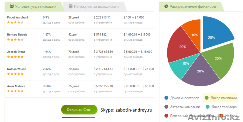 Компания Pro-Active Trading  - Изображение #1, Объявление #1528232