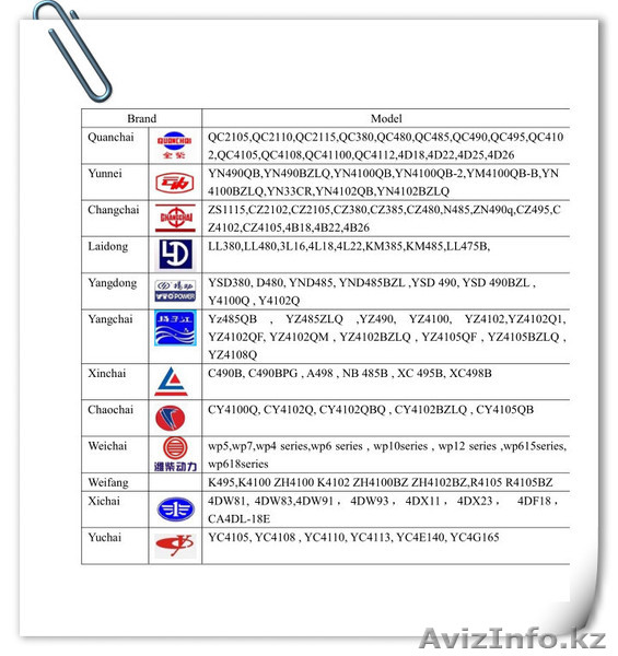 Запчасти на китайские грузовики Foton Forland Faw JBC Jac Isuzu Yuejin - Изображение #1, Объявление #1543956
